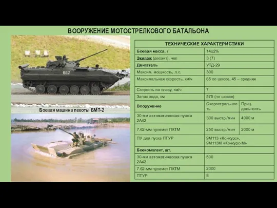 ВООРУЖЕНИЕ МОТОСТРЕЛКОВОГО БАТАЛЬОНА Боевая машина пехоты БМП-2