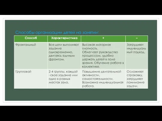 Способы организации детей на занятии: