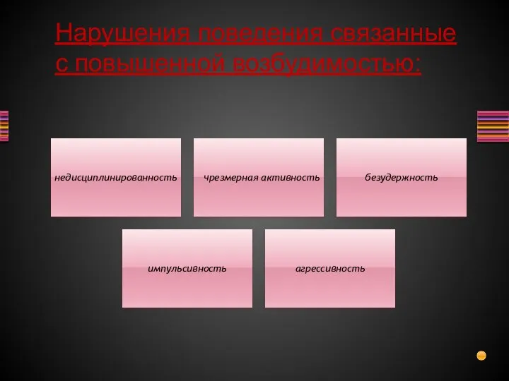 Нарушения поведения связанные с повышенной возбудимостью: