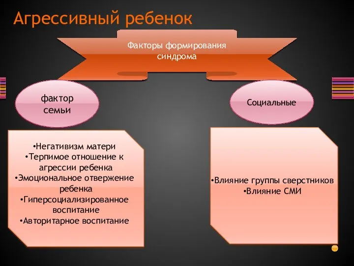 Агрессивный ребенок Факторы формирования синдрома фактор семьи Социальные Негативизм матери Терпимое отношение