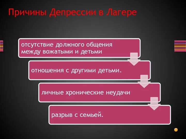 Причины Депрессии в Лагере