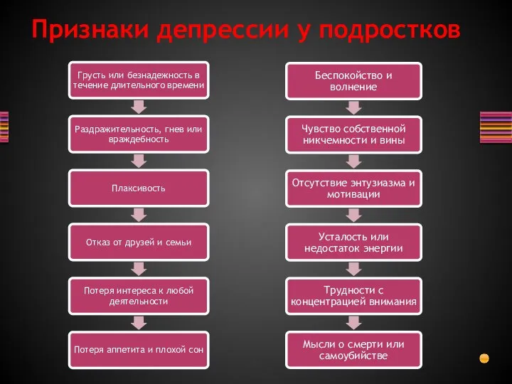 Признаки депрессии у подростков