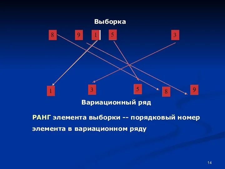 Выборка Вариационный ряд РАНГ элемента выборки -- порядковый номер элемента в вариационном ряду