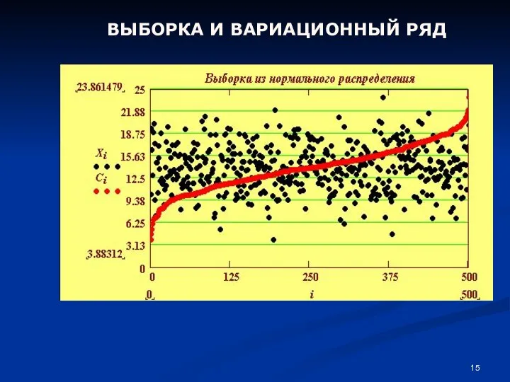 ВЫБОРКА И ВАРИАЦИОННЫЙ РЯД