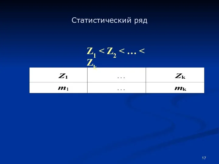 Статистический ряд Z1