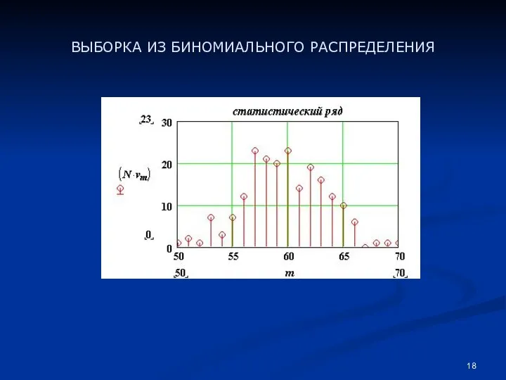 ВЫБОРКА ИЗ БИНОМИАЛЬНОГО РАСПРЕДЕЛЕНИЯ