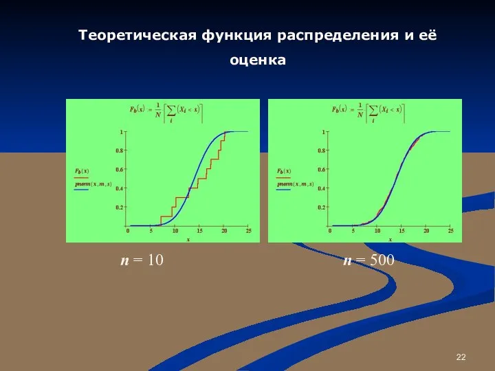 Теоретическая функция распределения и её оценка n = 10 n = 500