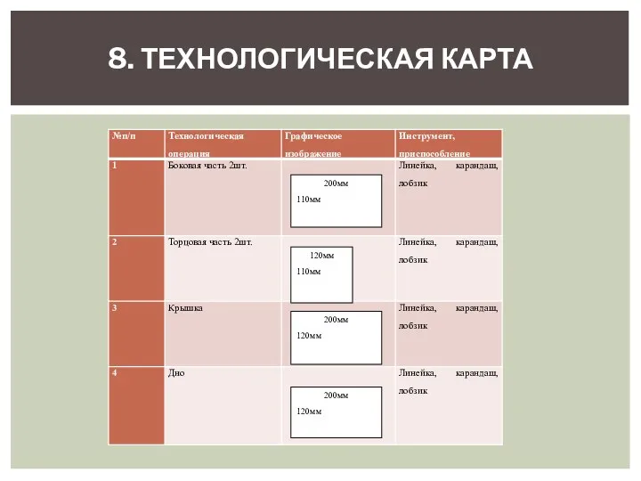 8. ТЕХНОЛОГИЧЕСКАЯ КАРТА 200мм 110мм 120мм 110мм 200мм 120мм 200мм 120мм