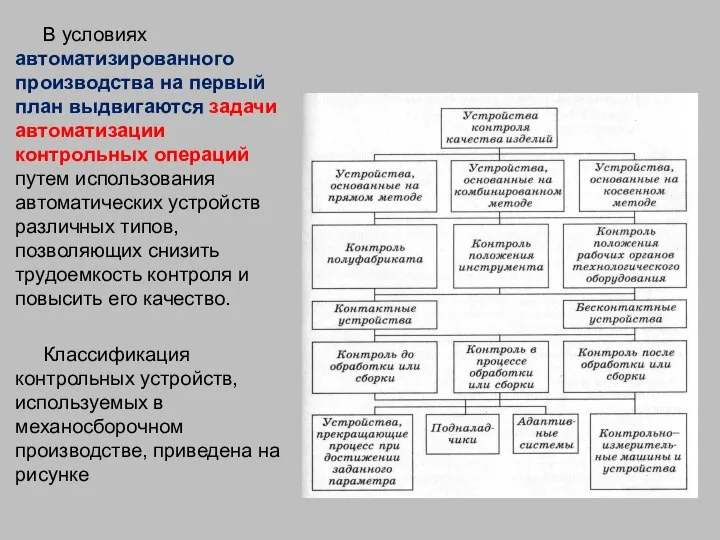 В условиях автоматизированного производства на первый план выдвигаются задачи автоматизации контрольных операций