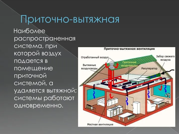 Приточно-вытяжная Наиболее распространенная система, при которой воздух подается в помещение приточной системой,