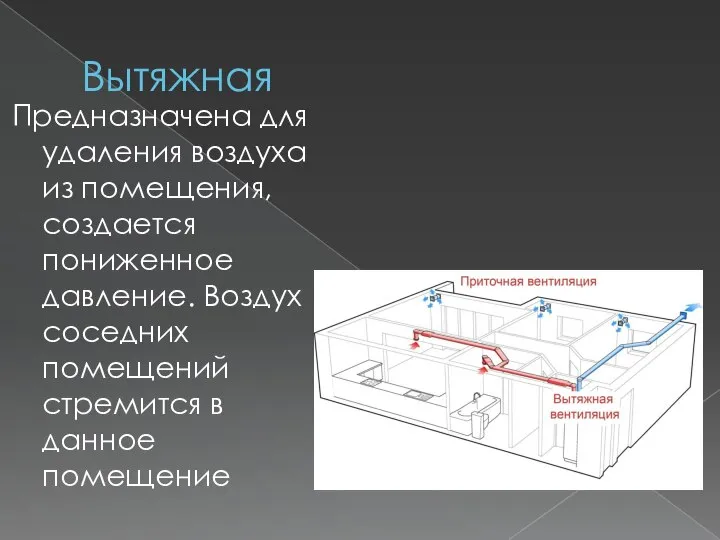 Вытяжная Предназначена для удаления воздуха из помещения, создается пониженное давление. Воздух соседних