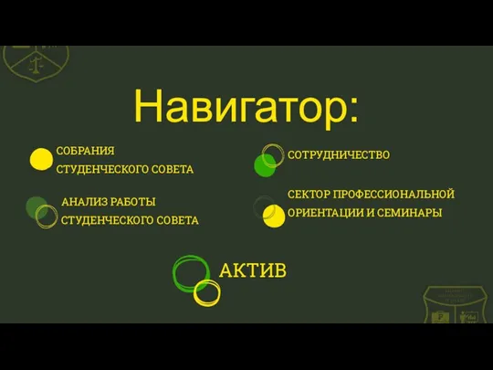 Навигатор: СОБРАНИЯ СТУДЕНЧЕСКОГО СОВЕТА АНАЛИЗ РАБОТЫ СТУДЕНЧЕСКОГО СОВЕТА СОТРУДНИЧЕСТВО СЕКТОР ПРОФЕССИОНАЛЬНОЙ ОРИЕНТАЦИИ И СЕМИНАРЫ АКТИВ