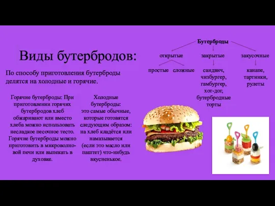 Виды бутербродов: По способу приготовления бутерброды делятся на холодные и горячие. Бутерброды