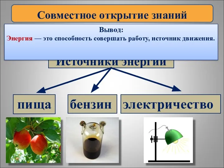 Источники энергии пища бензин электричество Совместное открытие знаний Вывод: Энергия — это