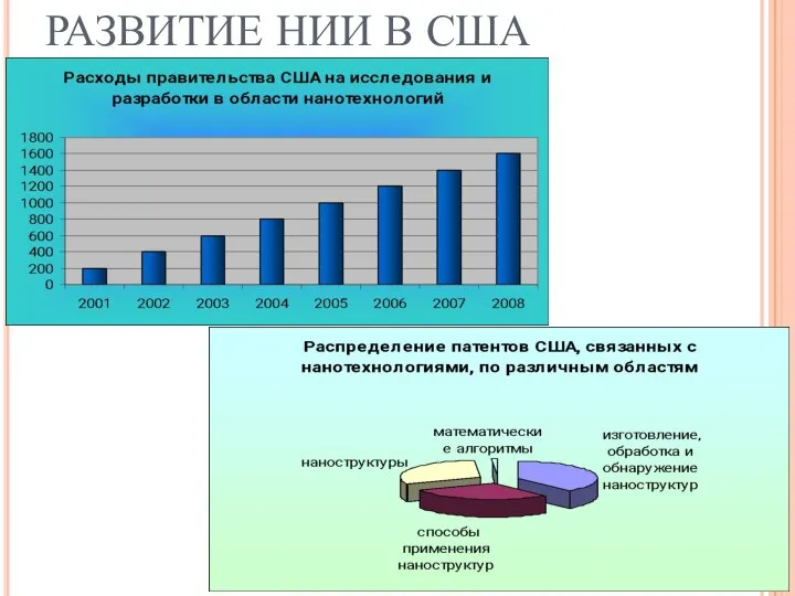 РАЗВИТИЕ НИИ В США