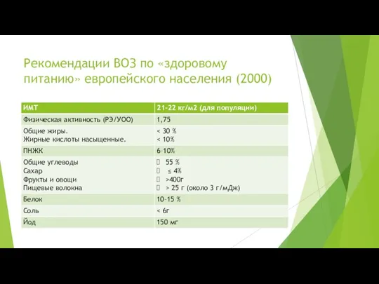 Рекомендации ВОЗ по «здоровому питанию» европейского населения (2000)