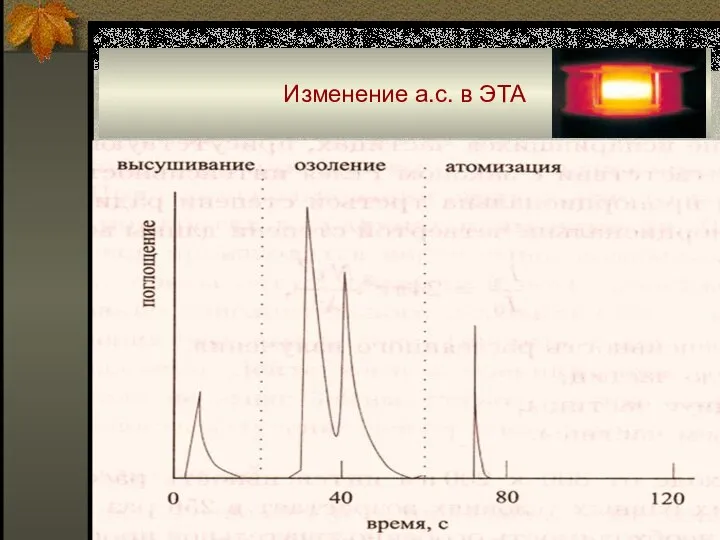 Изменение а.с. в ЭТА ■