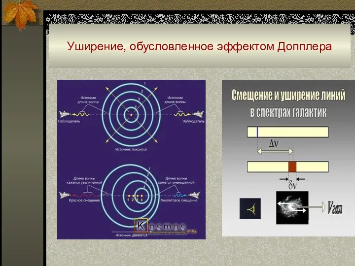 Уширение, обусловленное эффектом Допплера