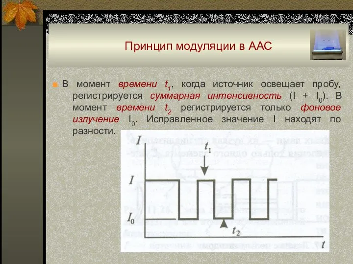 Принцип модуляции в ААС ■ В момент времени t1, когда источник освещает