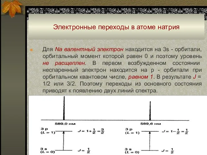 Электронные переходы в атоме натрия Для Na валентный электрон находится на 3s