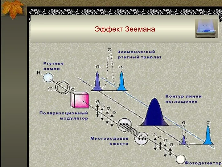 Эффект Зеемана