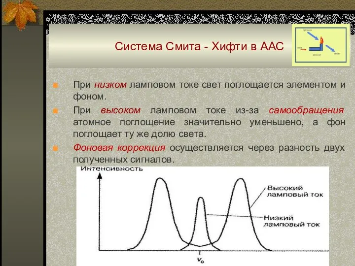 Система Смита - Хифти в ААС ■ При низком ламповом токе свет