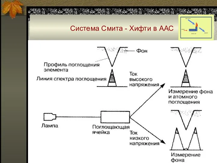 Система Смита - Хифти в ААС