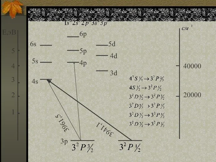 1 2 3 4 5 Е,эВ 4s 4d 4p 3p 3d 5p