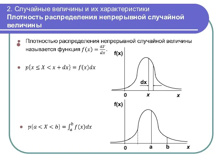 2. Случайные величины и их характеристики Плотность распределения непрерывной случайной величины dx f(x) f(x) a b