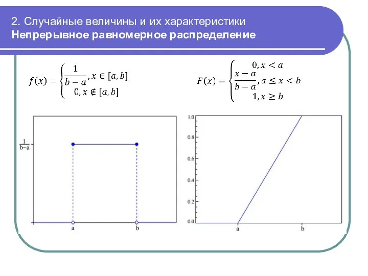 2. Случайные величины и их характеристики Непрерывное равномерное распределение