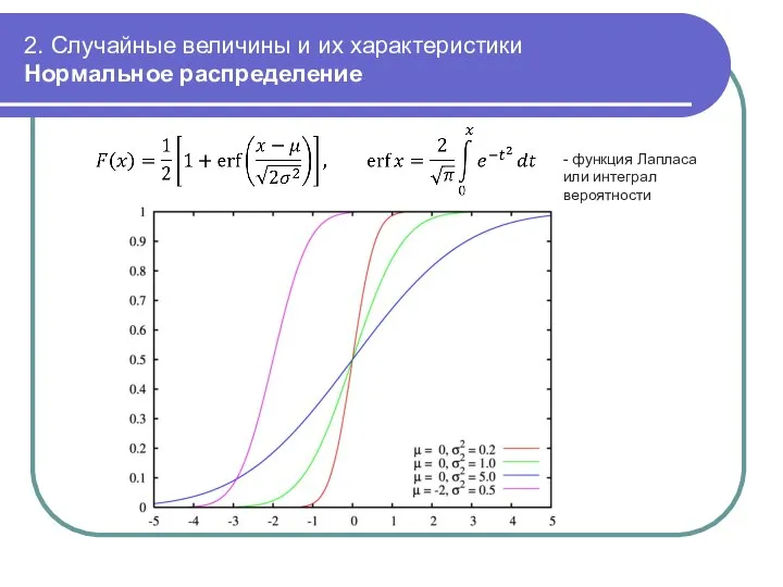 2. Случайные величины и их характеристики Нормальное распределение - функция Лапласа или интеграл вероятности