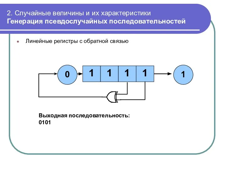 2. Случайные величины и их характеристики Генерация псевдослучайных последовательностей Линейные регистры с