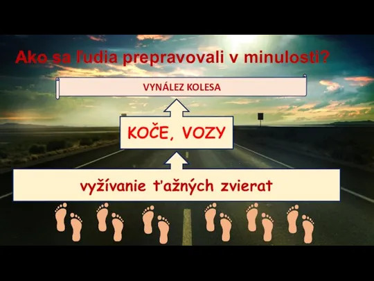 Ako sa ľudia prepravovali v minulosti? VYNÁLEZ KOLESA KOČE, VOZY vyžívanie ťažných zvierat