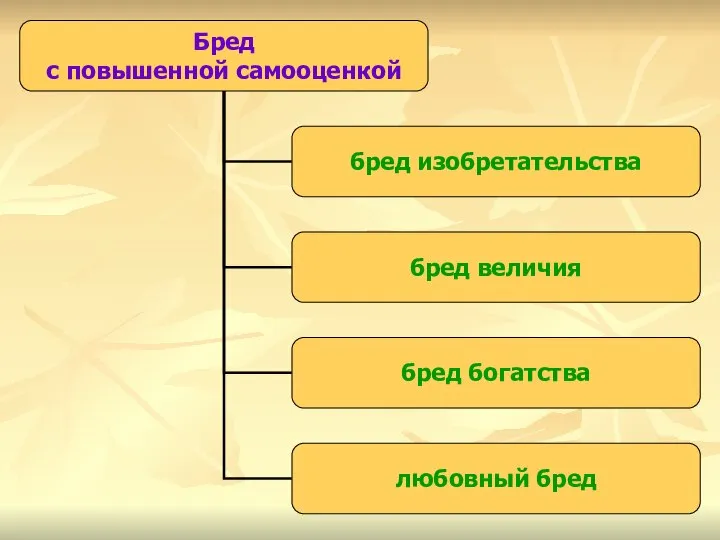 Бред с повышенной самооценкой