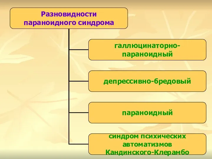 Разновидности параноидного синдрома