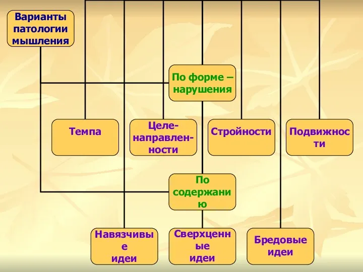 Варианты патологии мышления