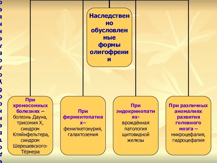 Наследственно обусловленные формы олигофрении