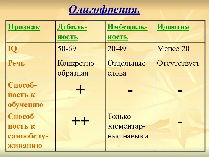 Олигофрения.