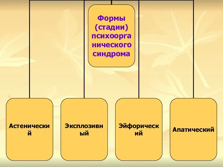 Формы (стадии) психоорганического синдрома