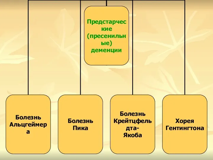 Предстарческие (пресенильные) деменции