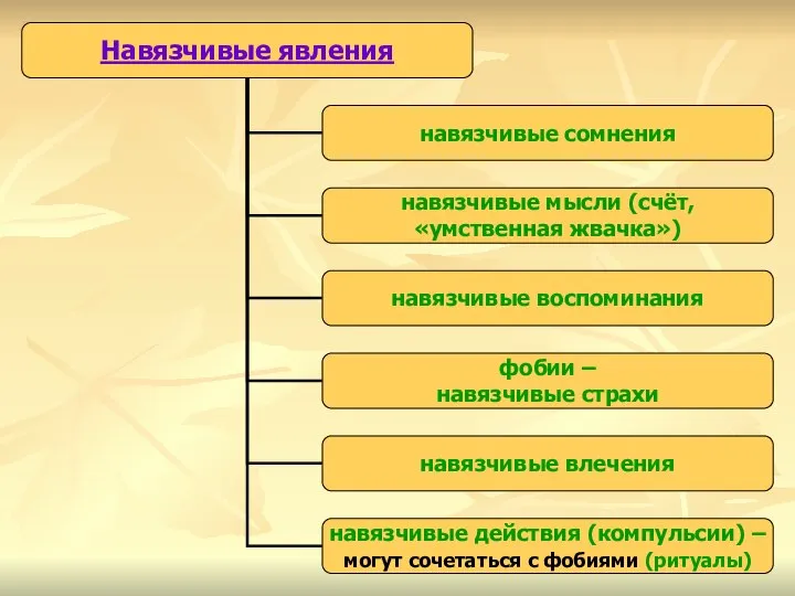 Навязчивые явления