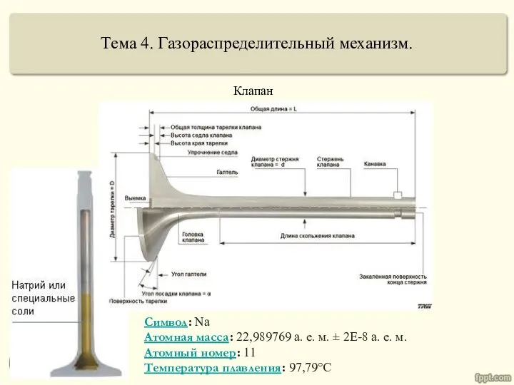 Тема 4. Газораспределительный механизм. Клапан Символ: Na Атомная масса: 22,989769 а. е.