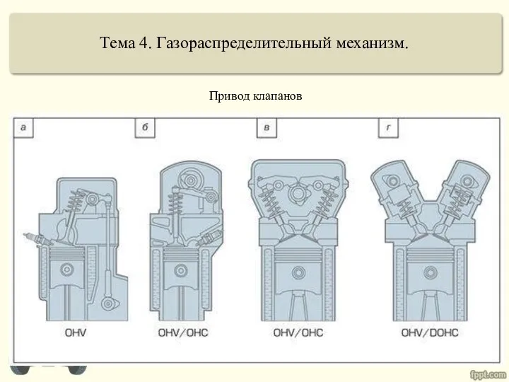 Тема 4. Газораспределительный механизм. Привод клапанов