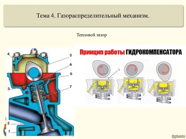 Тема 4. Газораспределительный механизм. Тепловой зазор