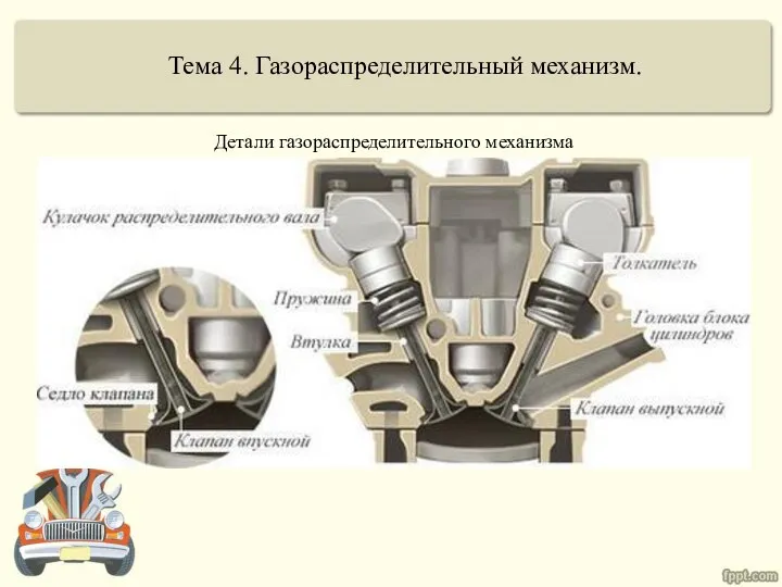 Тема 4. Газораспределительный механизм. Детали газораспределительного механизма