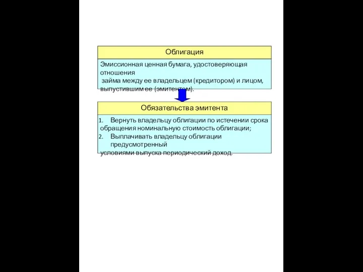 Облигация Эмиссионная ценная бумага, удостоверяющая отношения займа между ее владельцем (кредитором) и