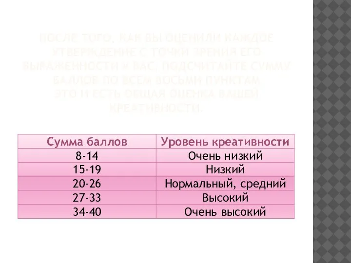 ПОСЛЕ ТОГО, КАК ВЫ ОЦЕНИЛИ КАЖДОЕ УТВЕРЖДЕНИЕ С ТОЧКИ ЗРЕНИЯ ЕГО ВЫРАЖЕННОСТИ