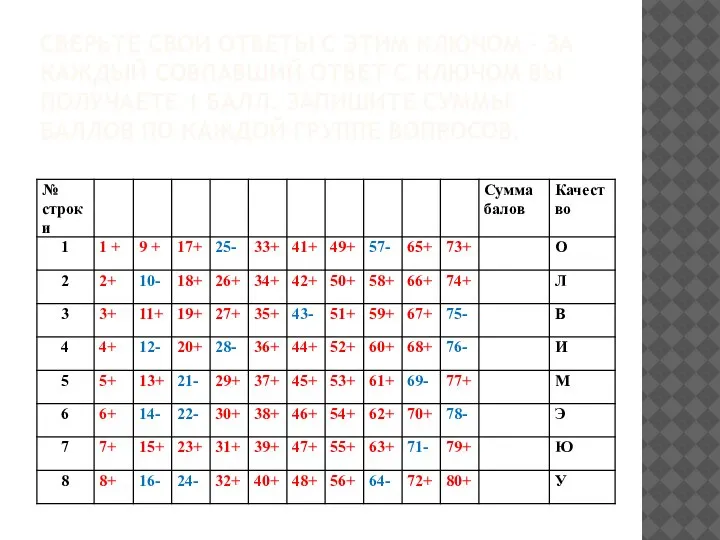СВЕРЬТЕ СВОИ ОТВЕТЫ С ЭТИМ КЛЮЧОМ – ЗА КАЖДЫЙ СОВПАВШИЙ ОТВЕТ С