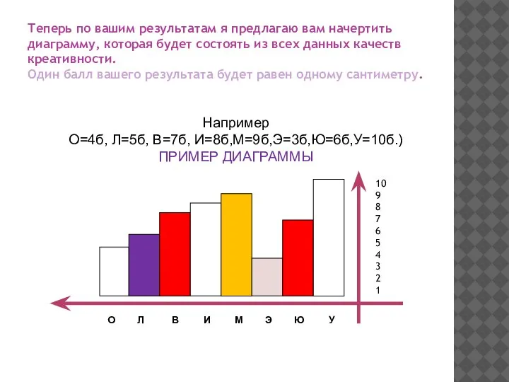 Теперь по вашим результатам я предлагаю вам начертить диаграмму, которая будет состоять