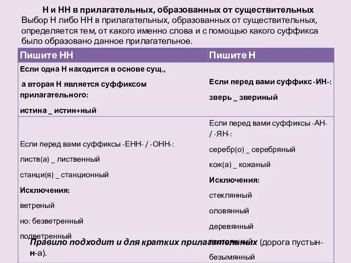 Н и НН в прилагательных, образованных от существительных Выбор Н либо НН